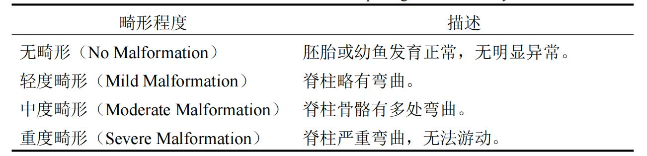 畸形程度评定标准